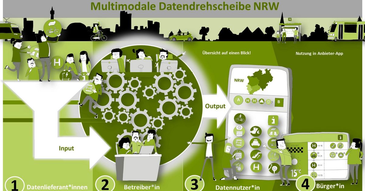 So geht es weiter mit der Multimodalen Datendrehscheibe NRW (MDD NRW)